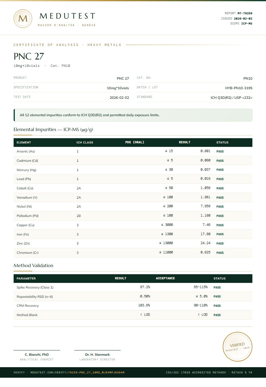 PNC 27 Heavy Metals report by Medutest
