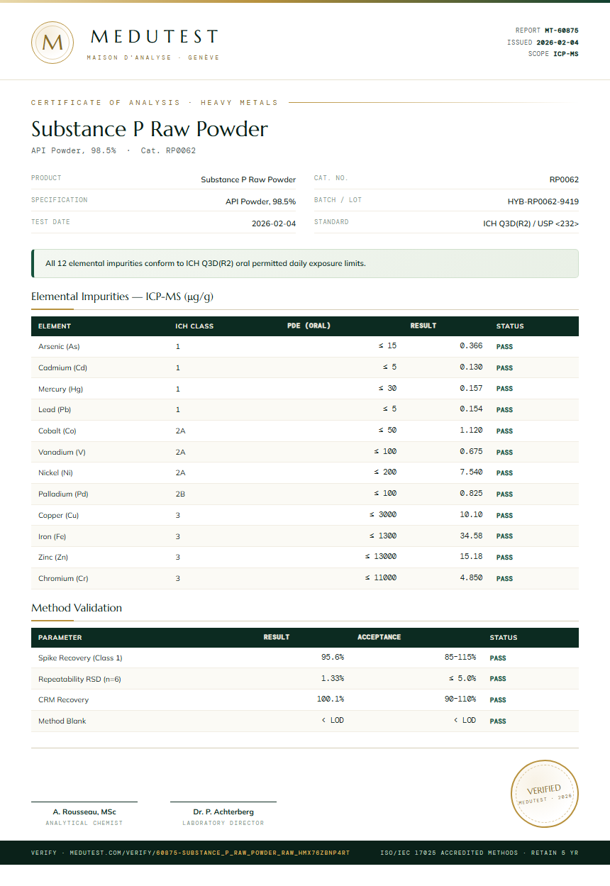 Substance P Raw Powder Heavy Metals report by Medutest