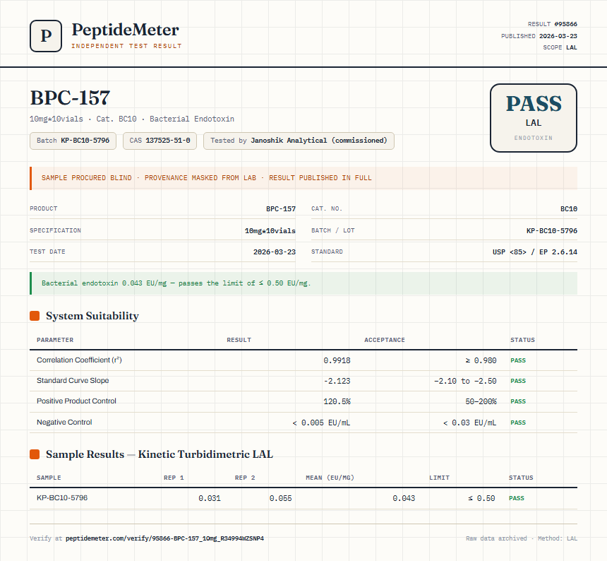BPC157 5mg + TB500 5mg Blend Endotoxin report by PeptideMeter
